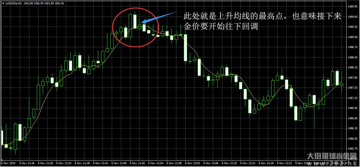 汇外网 - 全球专业的黄金外汇门户导航行情资讯网站