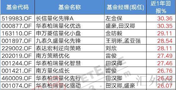 汇外网 - 全球专业的黄金外汇门户导航行情资讯网站