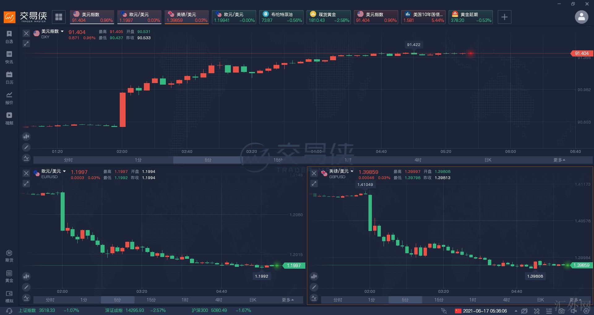 汇外网 - 全球专业的黄金外汇门户导航行情资讯网站
