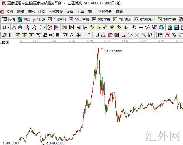 汇外网 - 全球专业的黄金外汇门户导航行情资讯网站