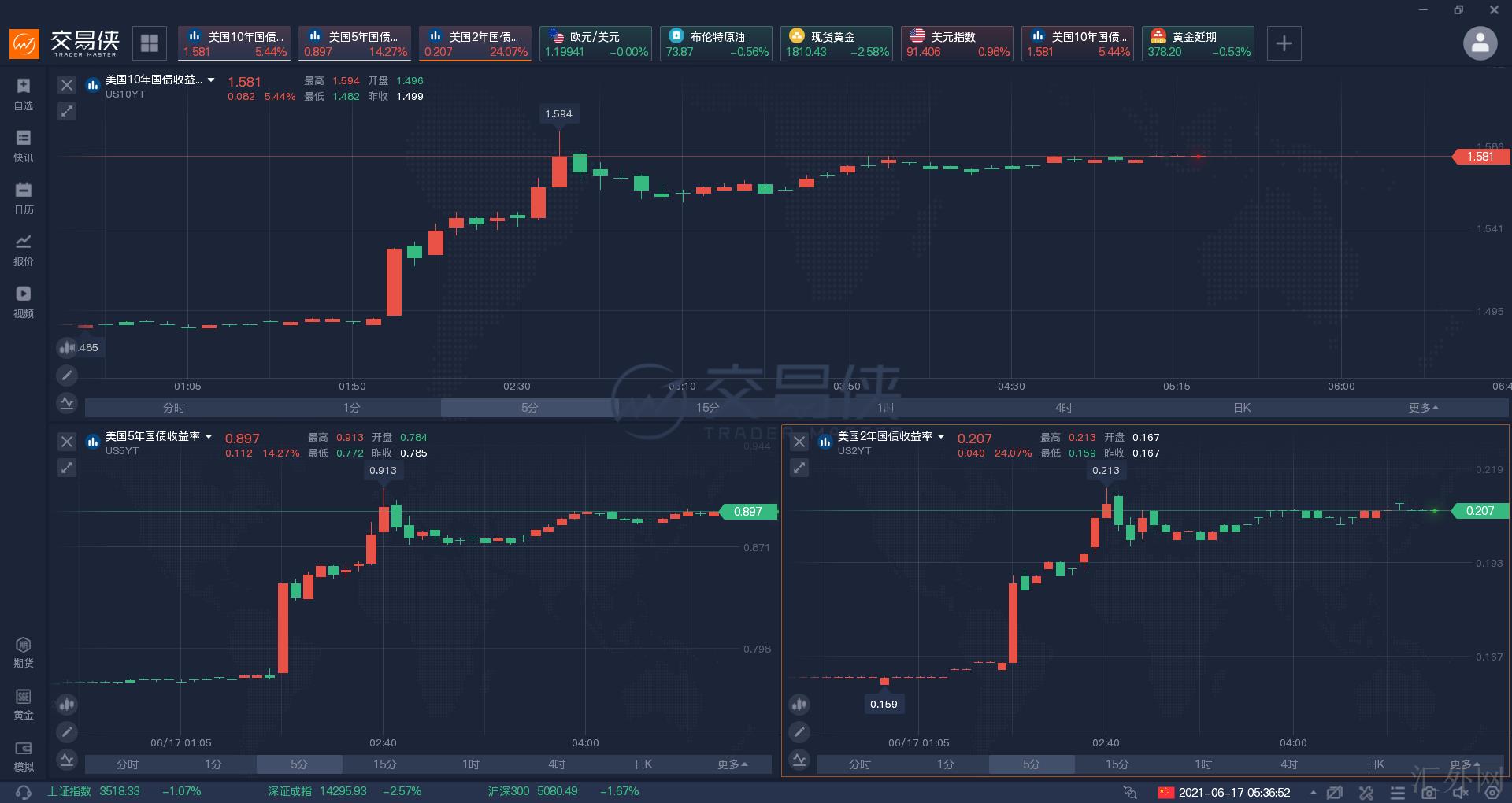 汇外网 - 全球专业的黄金外汇门户导航行情资讯网站