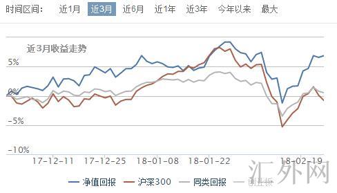 汇外网 - 全球专业的黄金外汇门户导航行情资讯网站