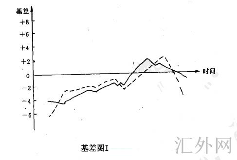 汇外网 - 全球专业的黄金外汇门户导航行情资讯网站