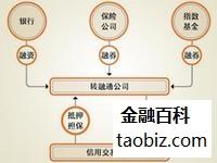 汇外网 - 全球专业的黄金外汇门户导航行情资讯网站