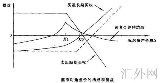 汇外网 - 全球专业的黄金外汇门户导航行情资讯网站