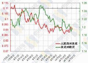 汇外网 - 全球专业的黄金外汇门户导航行情资讯网站