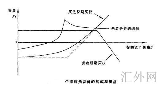 汇外网 - 全球专业的黄金外汇门户导航行情资讯网站