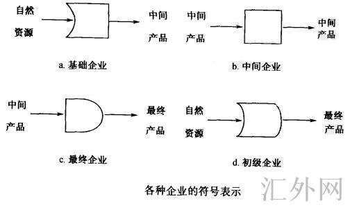 汇外网 - 全球专业的黄金外汇门户导航行情资讯网站
