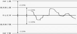 汇外网 - 全球专业的黄金外汇门户导航行情资讯网站