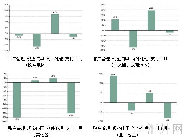 汇外网 - 全球专业的黄金外汇门户导航行情资讯网站