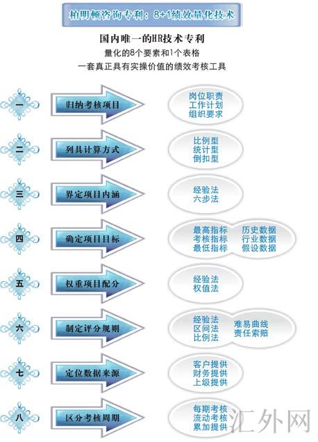 汇外网 - 全球专业的黄金外汇门户导航行情资讯网站