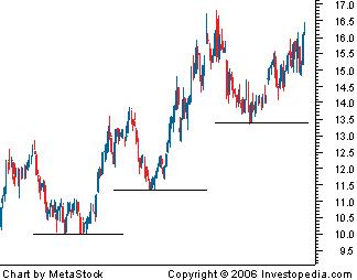 汇外网 - 全球专业的黄金外汇门户导航行情资讯网站
