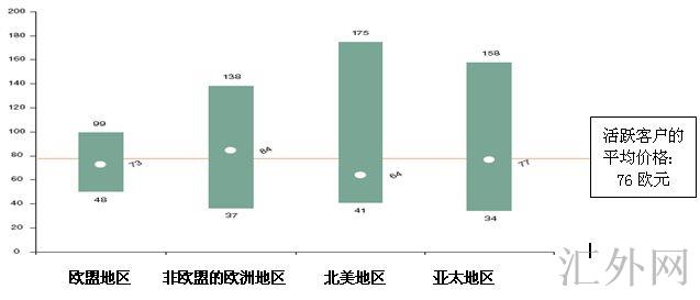 汇外网 - 全球专业的黄金外汇门户导航行情资讯网站