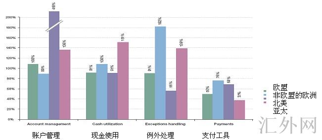 汇外网 - 全球专业的黄金外汇门户导航行情资讯网站