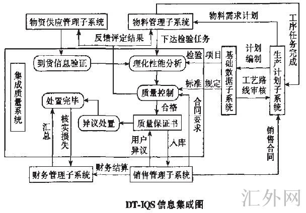汇外网 - 全球专业的黄金外汇门户导航行情资讯网站