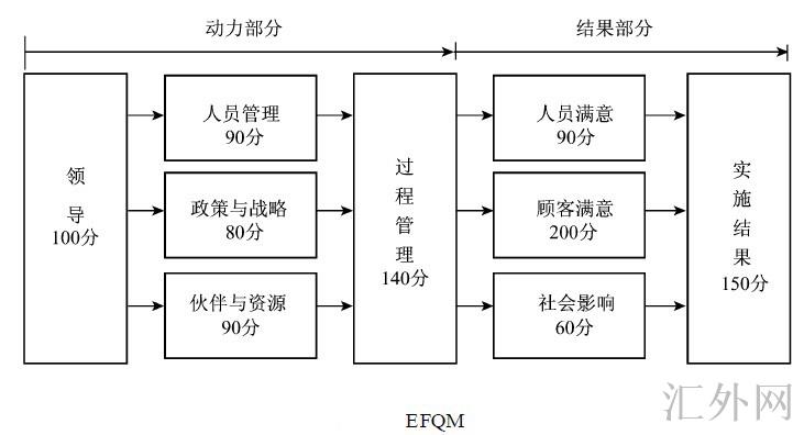 汇外网 - 全球专业的黄金外汇门户导航行情资讯网站