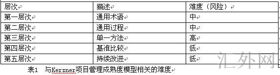 汇外网 - 全球专业的黄金外汇门户导航行情资讯网站