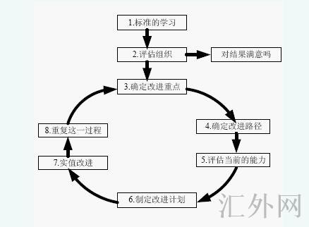 汇外网 - 全球专业的黄金外汇门户导航行情资讯网站