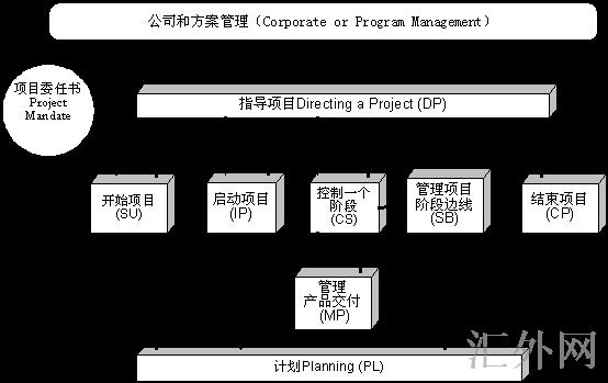 汇外网 - 全球专业的黄金外汇门户导航行情资讯网站