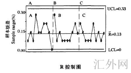 汇外网 - 全球专业的黄金外汇门户导航行情资讯网站