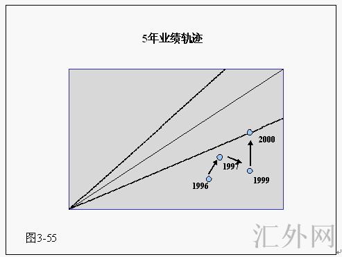 汇外网 - 全球专业的黄金外汇门户导航行情资讯网站