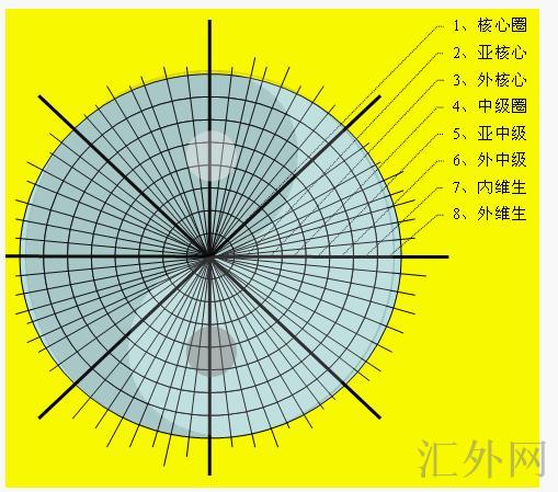 汇外网 - 全球专业的黄金外汇门户导航行情资讯网站