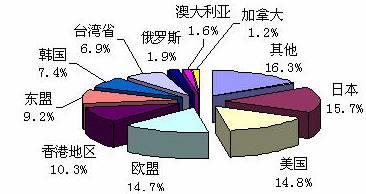 汇外网 - 全球专业的黄金外汇门户导航行情资讯网站
