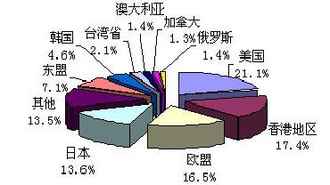 汇外网 - 全球专业的黄金外汇门户导航行情资讯网站