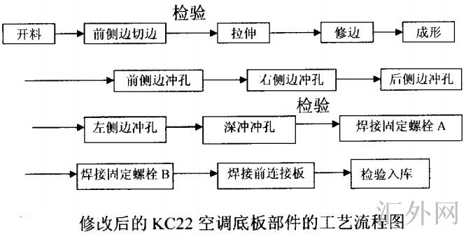 汇外网 - 全球专业的黄金外汇门户导航行情资讯网站