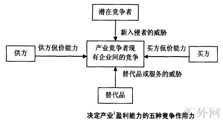 汇外网 - 全球专业的黄金外汇门户导航行情资讯网站