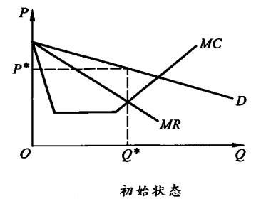 初始状态