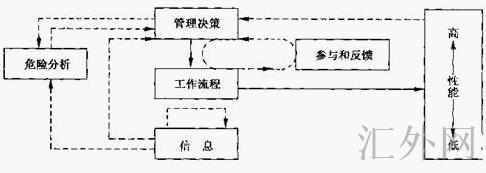 管理疏忽与危险树