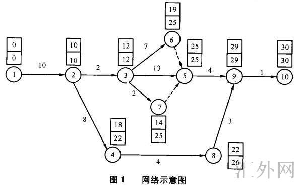 汇外网 - 全球专业的黄金外汇门户导航行情资讯网站