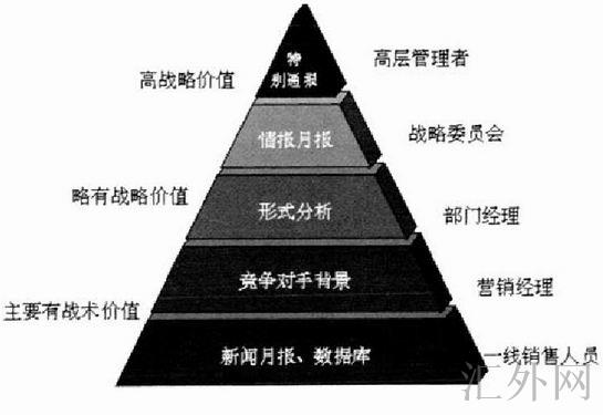 汇外网 - 全球专业的黄金外汇门户导航行情资讯网站