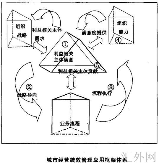 汇外网 - 全球专业的黄金外汇门户导航行情资讯网站