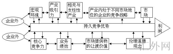 汇外网 - 全球专业的黄金外汇门户导航行情资讯网站