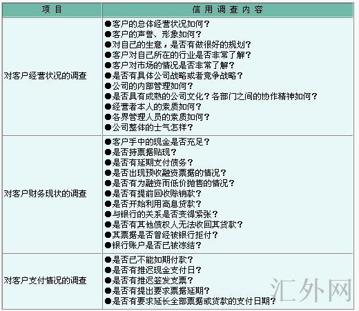 汇外网 - 全球专业的黄金外汇门户导航行情资讯网站