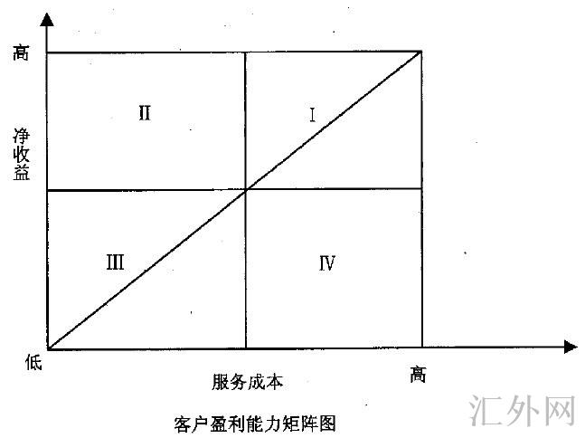 汇外网 - 全球专业的黄金外汇门户导航行情资讯网站