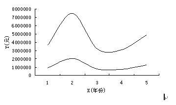 汇外网 - 全球专业的黄金外汇门户导航行情资讯网站