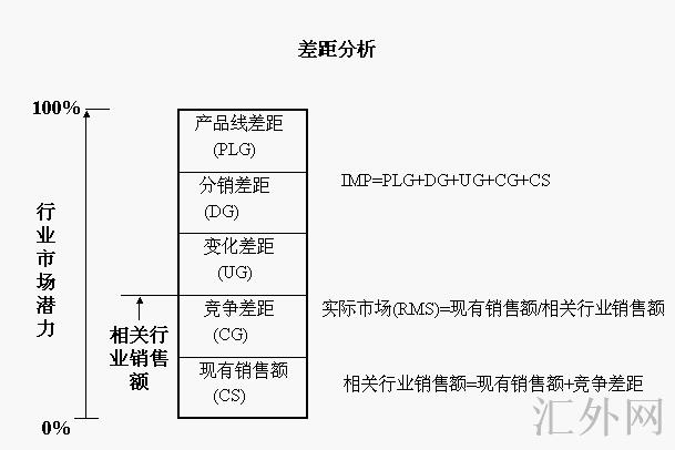 汇外网 - 全球专业的黄金外汇门户导航行情资讯网站