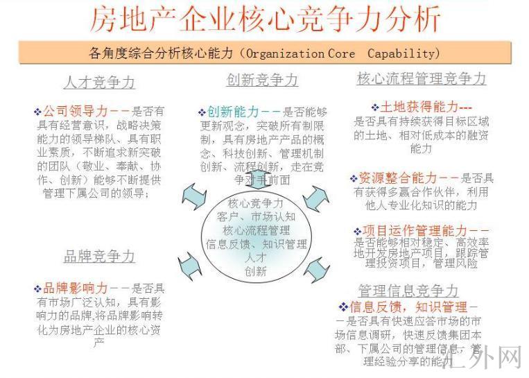 汇外网 - 全球专业的黄金外汇门户导航行情资讯网站