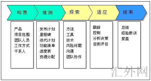 汇外网 - 全球专业的黄金外汇门户导航行情资讯网站