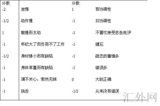 汇外网 - 全球专业的黄金外汇门户导航行情资讯网站