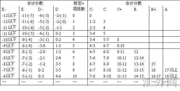 汇外网 - 全球专业的黄金外汇门户导航行情资讯网站