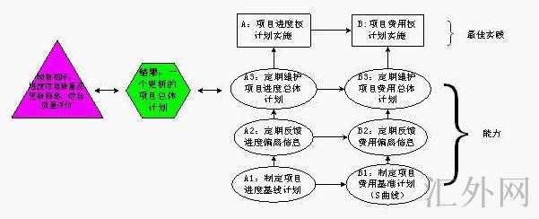 汇外网 - 全球专业的黄金外汇门户导航行情资讯网站