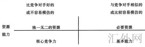 汇外网 - 全球专业的黄金外汇门户导航行情资讯网站