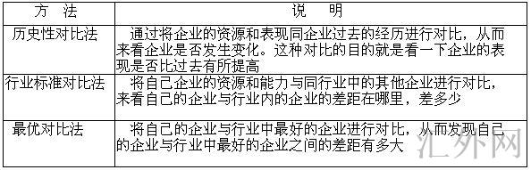 汇外网 - 全球专业的黄金外汇门户导航行情资讯网站