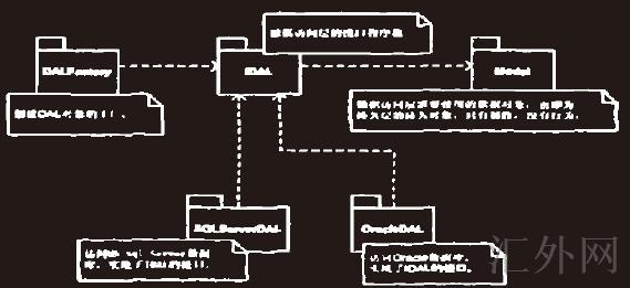 汇外网 - 全球专业的黄金外汇门户导航行情资讯网站