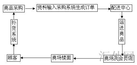 汇外网 - 全球专业的黄金外汇门户导航行情资讯网站