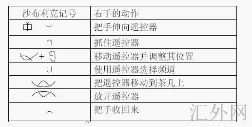 汇外网 - 全球专业的黄金外汇门户导航行情资讯网站